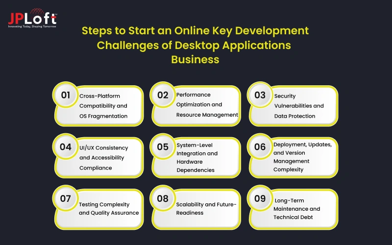 Key Development Challenges of Desktop Applications